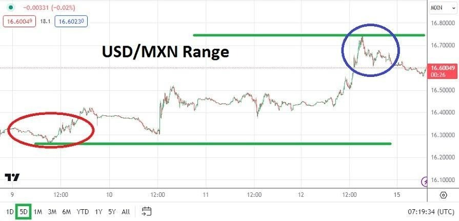 USD/MXN Hoy: Análisis 15/04 Gráfico | DailyForex.com USD/MXN Hoy: Análisis 15/04 Gráfico | DailyForex.com