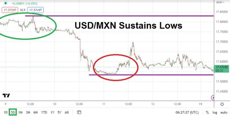 Gráfico del Análisis Técnico USD/MXN Gráfico del Análisis Técnico USD/MXN