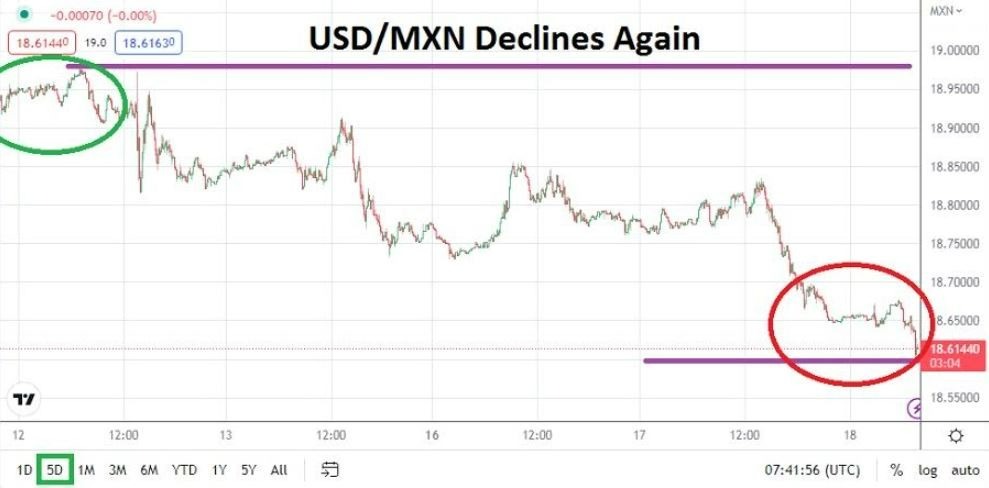 Análisis Técnico del USD/MXN Análisis Técnico del USD/MXN