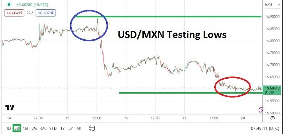 USD/MXN Hoy: Análisis 20/05 Gráfico | DailyForex.com USD/MXN Hoy: Análisis 20/05 Gráfico | DailyForex.com