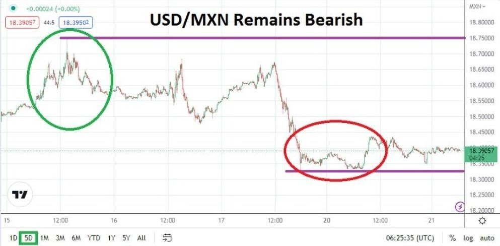 Análisis Técnico del USD/MXN
