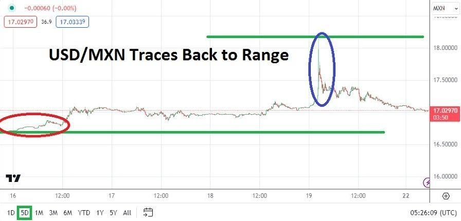 USD/MXN Hoy: Análisis 22/04 Gráfico | DailyForex.com USD/MXN Hoy: Análisis 22/04 Gráfico | DailyForex.com