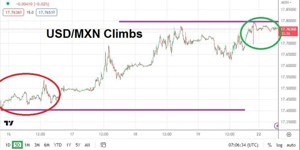 Gráfico del Análisis Técnico USD/MXN