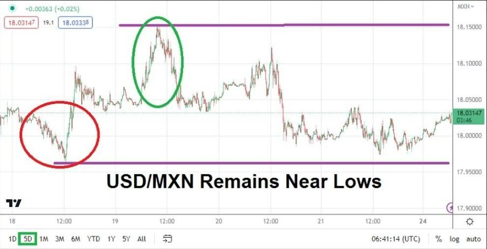 Gráfico del Análisis Técnico USD/MXN