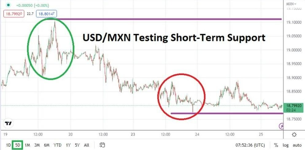 Análisis Técnico del USD/MXN Análisis Técnico del USD/MXN
