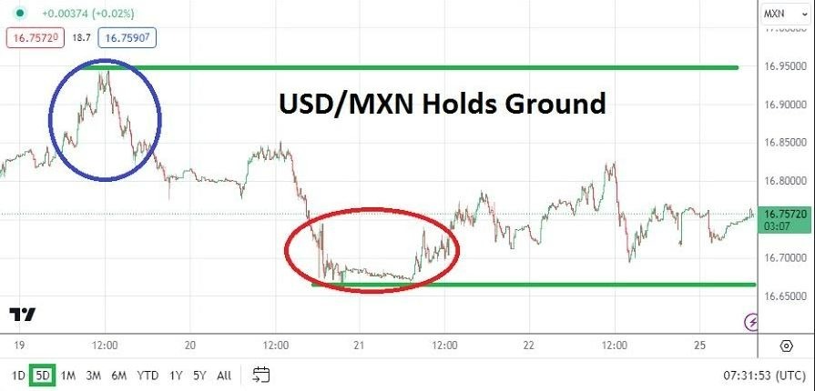 USD/MXN Hoy: Análisis 25/03 Gráfico | DailyForex.com USD/MXN Hoy: Análisis 25/03 Gráfico | DailyForex.com