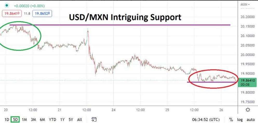 Análisis Técnico del USD/MXN