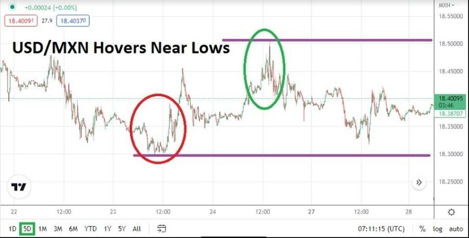 Análisis Técnico del USD/MXN