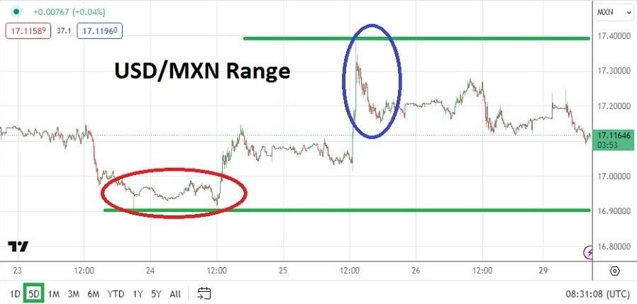 USD/MXN Hoy: Análisis 29/04 Gráfico | DailyForex.com USD/MXN Hoy: Análisis 29/04 Gráfico | DailyForex.com