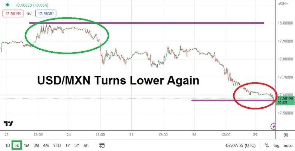 Gráfico del Análisis Técnico USD/MXN
