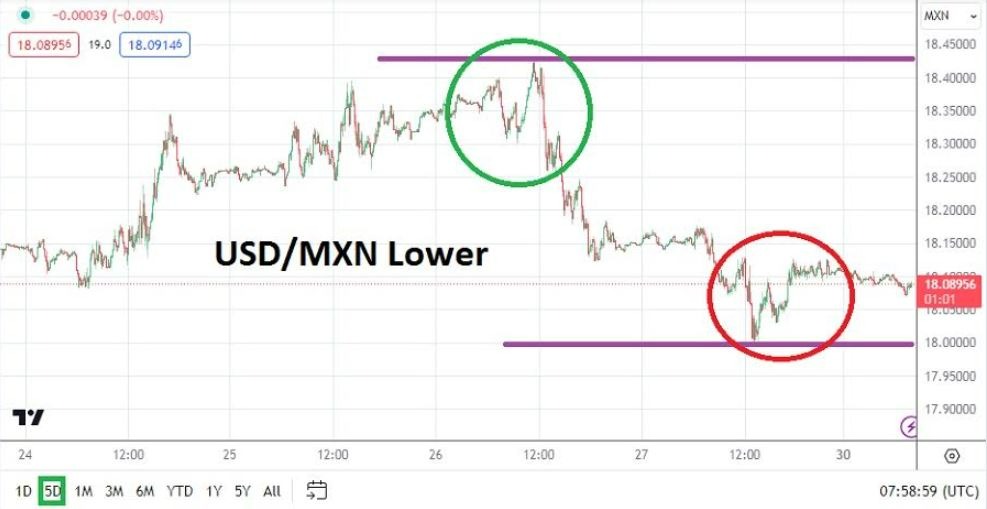 Gráfico del Análisis Técnico USD/MXN Gráfico del Análisis Técnico USD/MXN