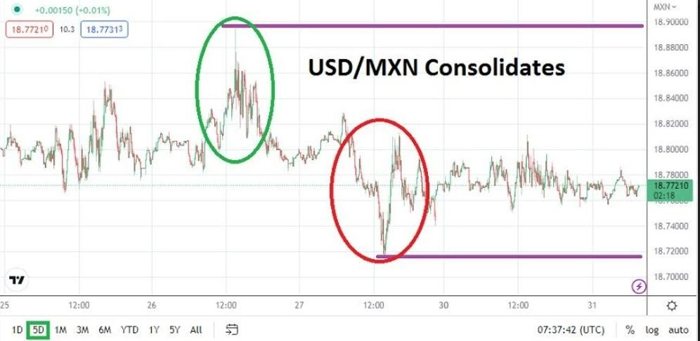 Análisis Técnico del USD/MXN Análisis Técnico del USD/MXN