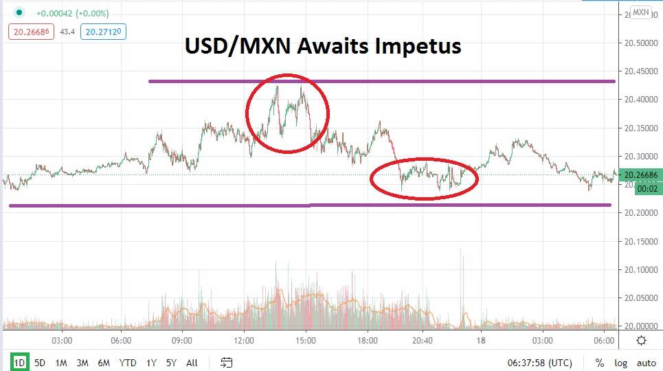 USD/MXN USD/MXN