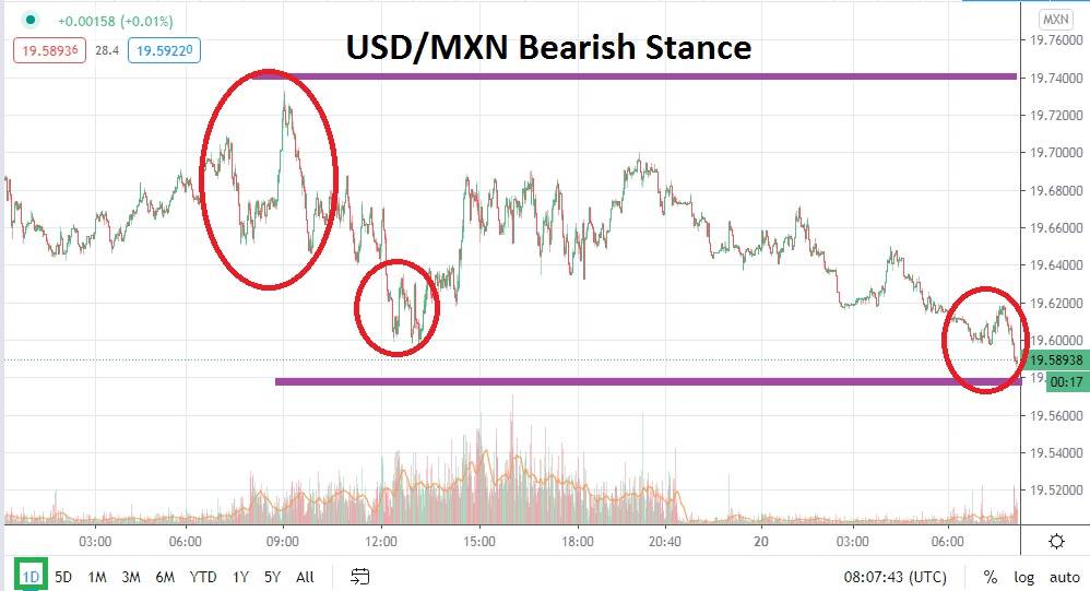 USD/MXN chart USD/MXN chart