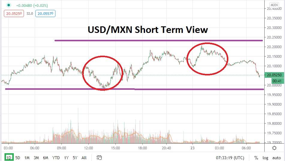 USD/MXN chart USD/MXN chart
