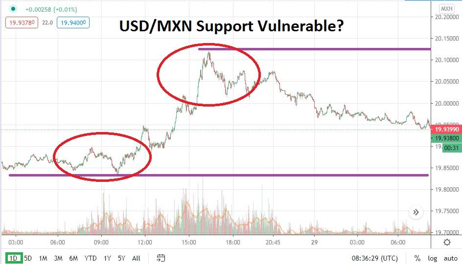 USD/MXN chart USD/MXN chart