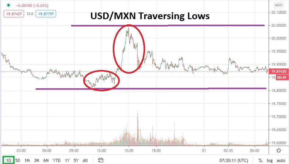 Señal USD/MXN