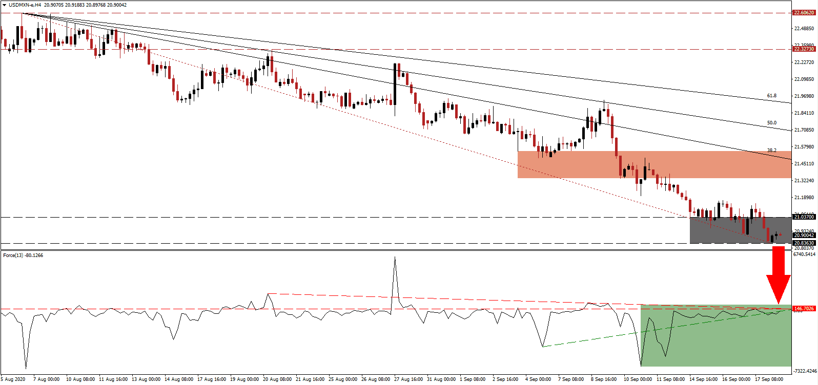USD/MXN USD/MXN