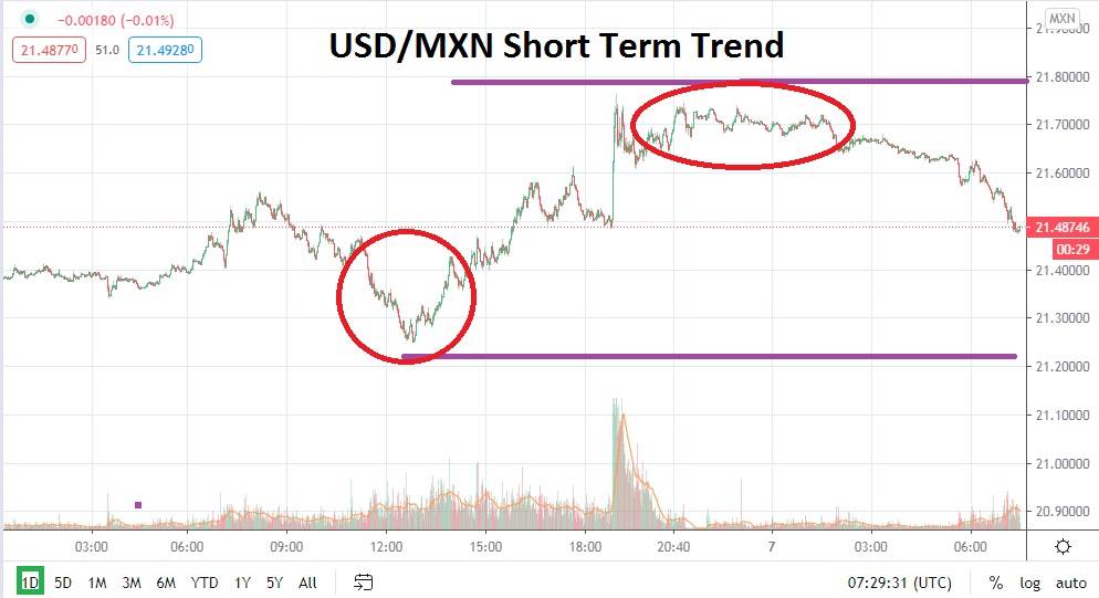 USD/MXN