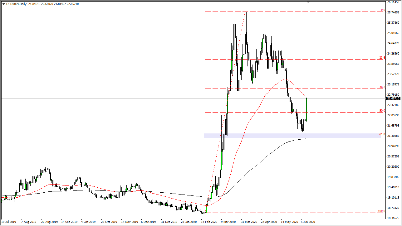 الرسم البياني اليومي لزوج الدولار الأمريكي/البيسو المكسيكي الرسم البياني اليومي لزوج الدولار الأمريكي/البيسو المكسيكي
