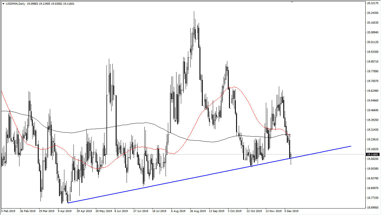 Pronóstico del USD/MXN