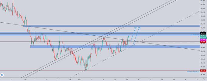 DXY - Analisis USD/MXN DXY - Analisis USD/MXN
