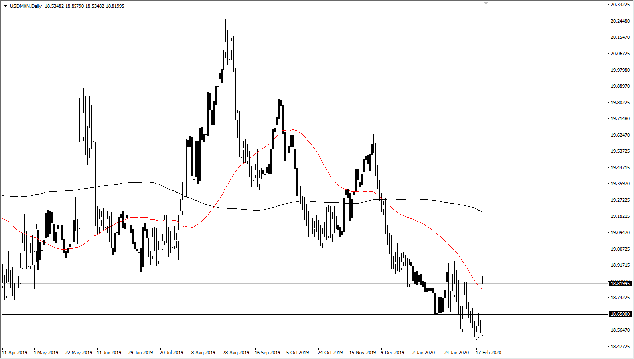 USDMXN