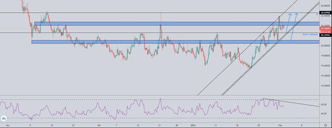 USD/MXN Analisis USD/MXN Analisis