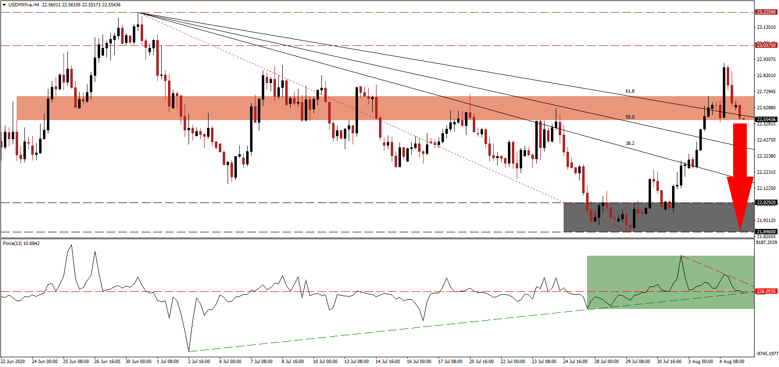 Señal Forex del Par USD/MXN Señal Forex del Par USD/MXN