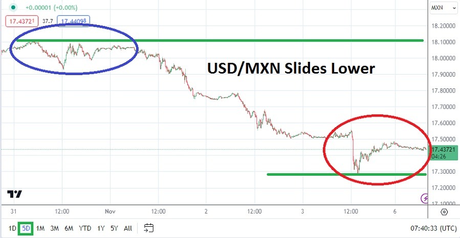 USD/MXN
