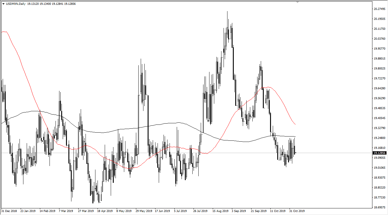 Pronóstico del USD/MXN