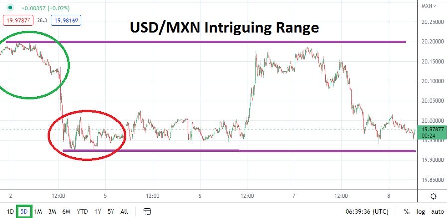 USD/MXN