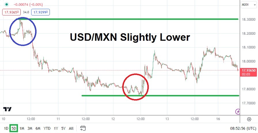 USD/MXN