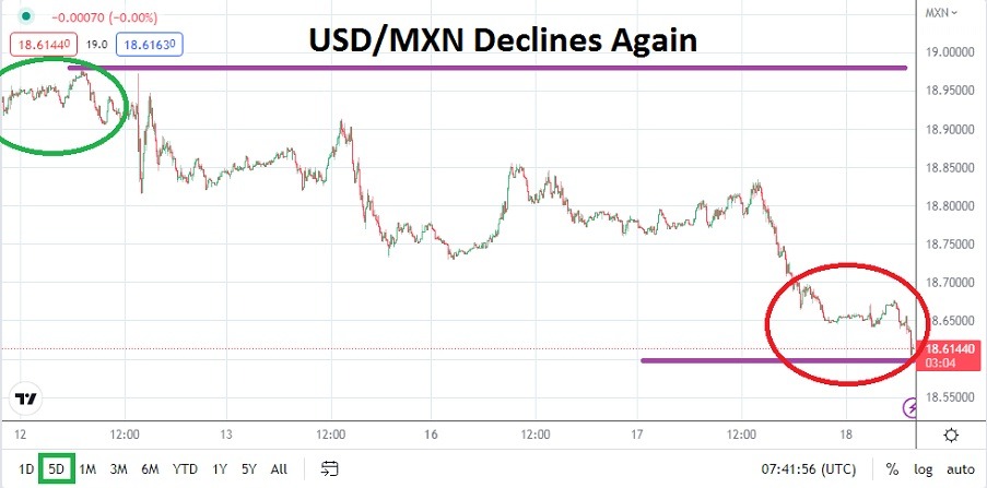USD/MXN