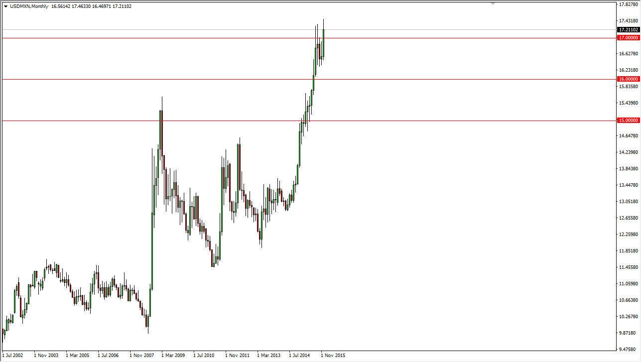 USDMXN