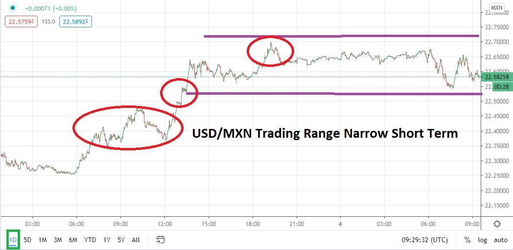 Señal Forex del Par USD/MXN Señal Forex del Par USD/MXN