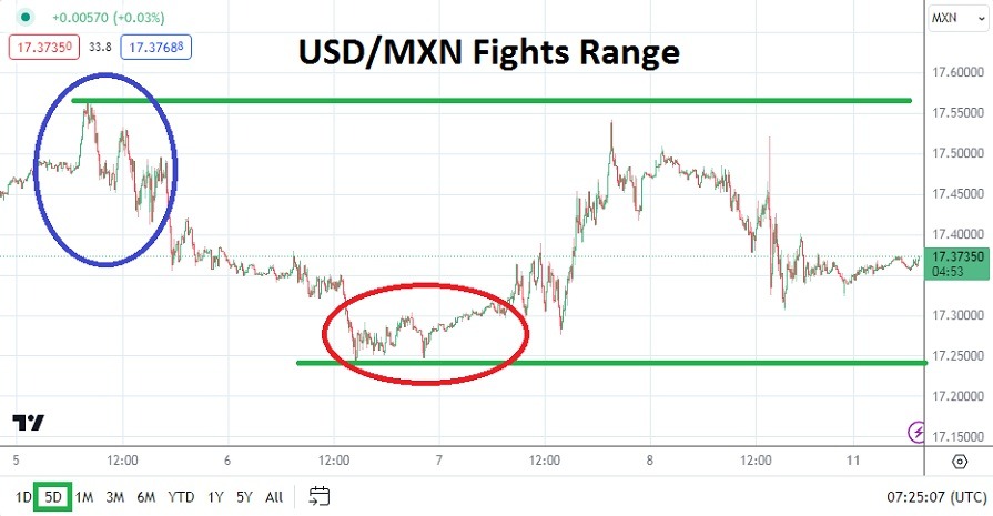 USD/MXN
