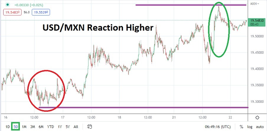 USD/MXN