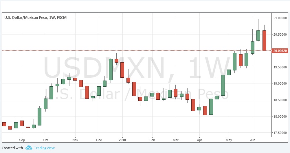 USDMXN USDMXN