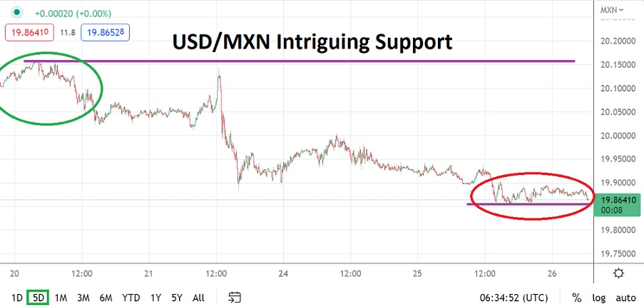 USD/MXN USD/MXN