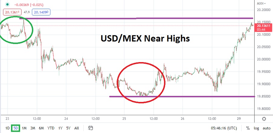USD/MXN