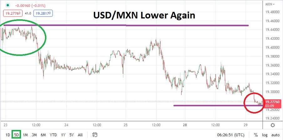 USD/MXN