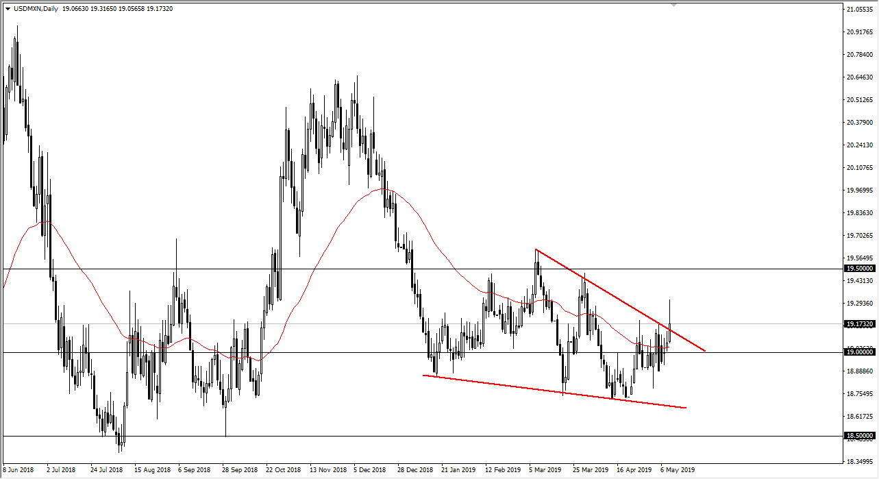 الرسم البياني اليومي لزوج الدولار الأمريكي/البيسو المكسيكي