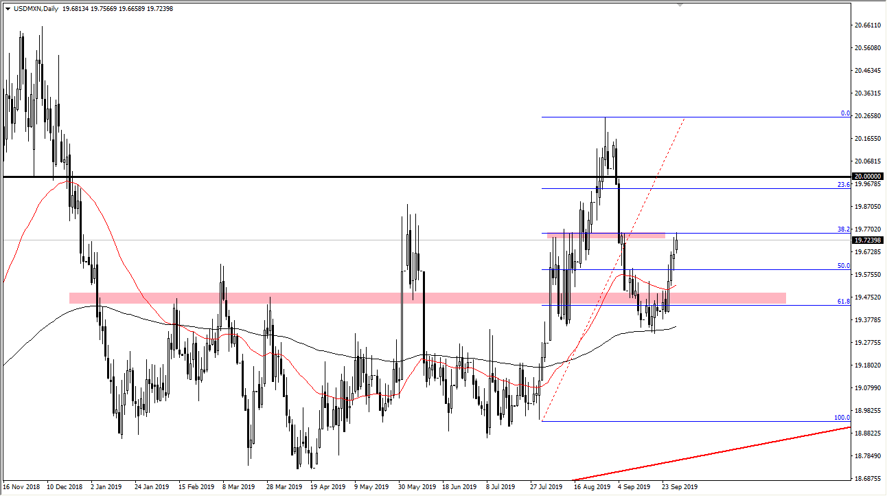 Pronóstico del USD/MXN Pronóstico del USD/MXN