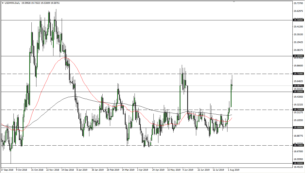 Pronóstico del USD/MXN Pronóstico del USD/MXN