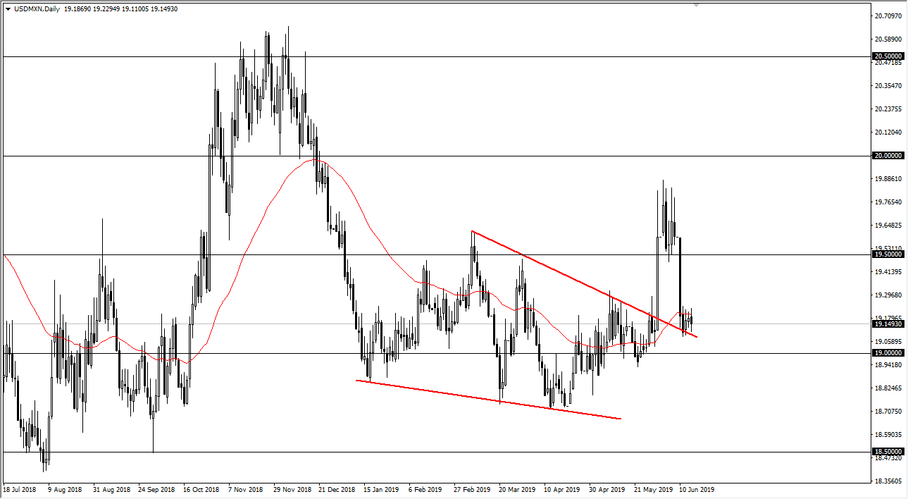 Gráfica USD/MXN Gráfica USD/MXN