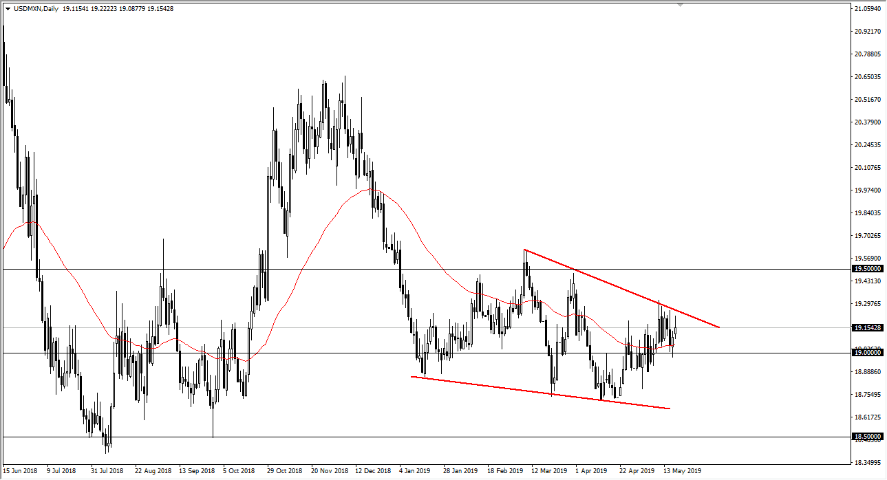 الرسم البياني اليومي لزوج الدولار الأمريكي/البيسو المكسيكي الرسم البياني اليومي لزوج الدولار الأمريكي/البيسو المكسيكي