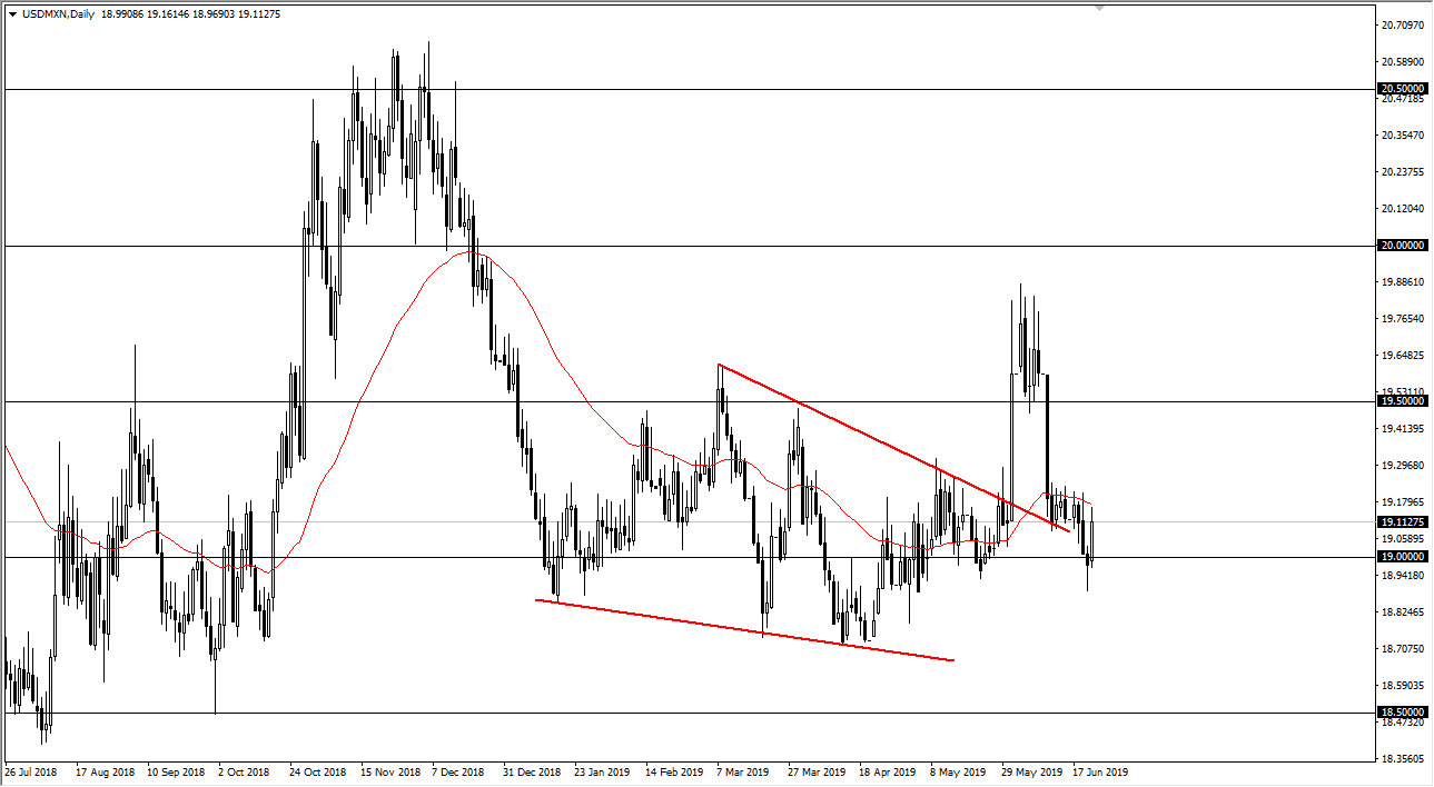 Gráfica USD/MXN Gráfica USD/MXN