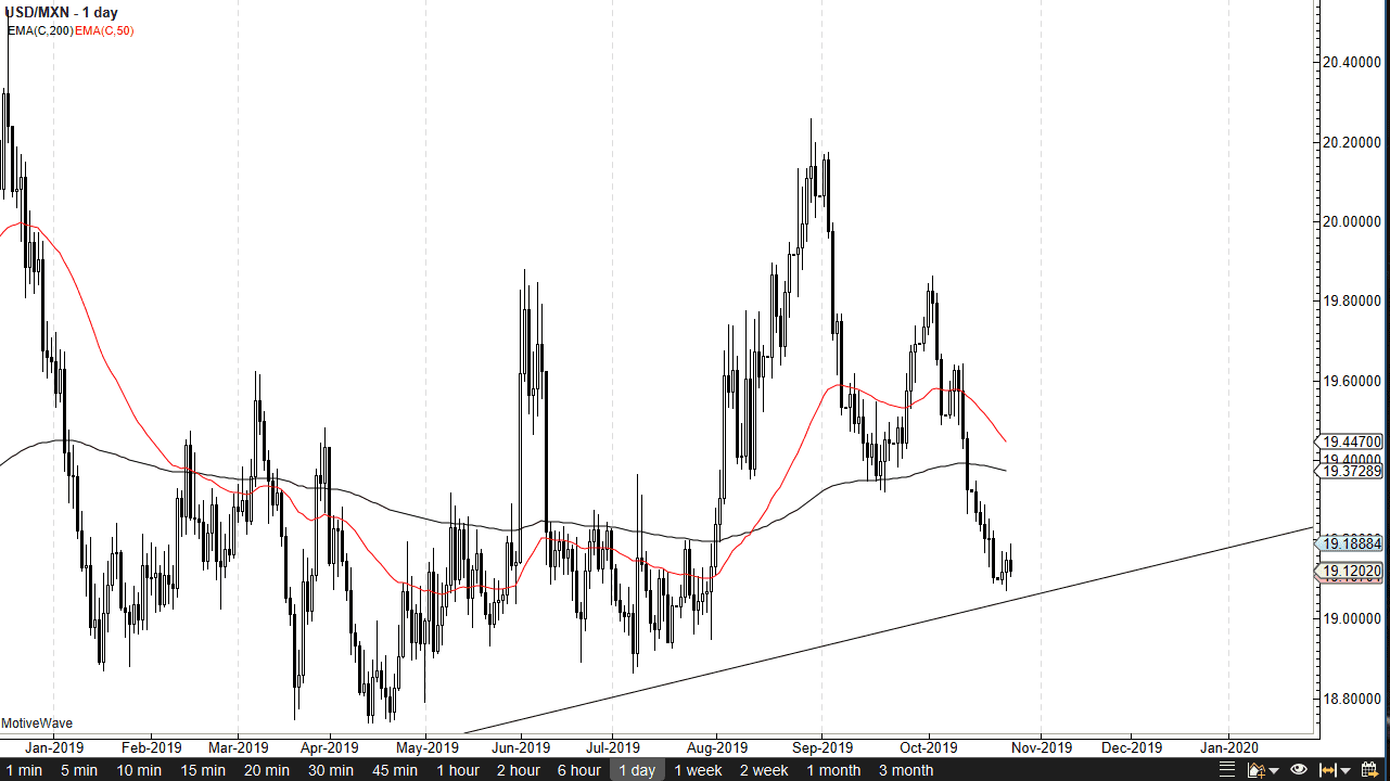 Pronóstico del USD/MXN