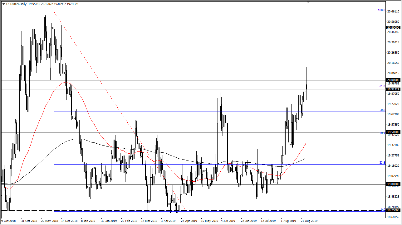Pronóstico del USD/MXN